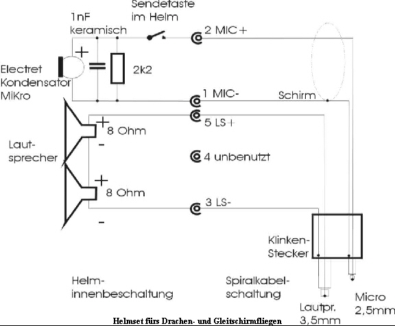 Helmset f�rs Drachen- und Gleitschirmfliegen